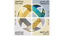 UAE-Qatar - Super Cup