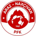 Кур-Араз