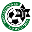 Маккаби Хайфа U19