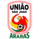 Униао Сао Йоао U20