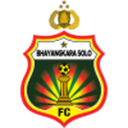 Бхейангкара FC